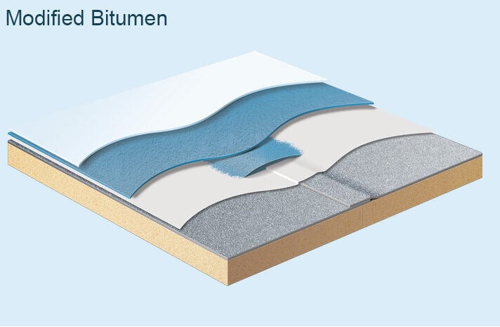 application-modified-bitumen2-820x508x20x0x780x508x1677799007