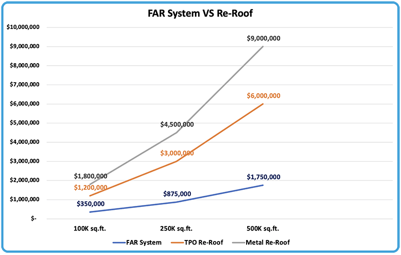 FAR-System-VS-ReRoof-sm